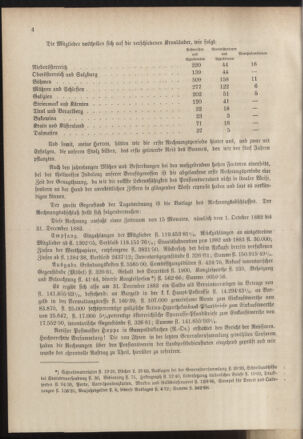 Post- und Telegraphen-Verordnungsblatt für das Verwaltungsgebiet des K.-K. Handelsministeriums 18840618 Seite: 20