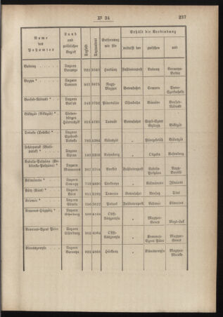 Post- und Telegraphen-Verordnungsblatt für das Verwaltungsgebiet des K.-K. Handelsministeriums 18840618 Seite: 5