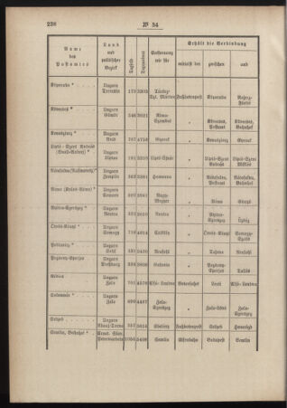 Post- und Telegraphen-Verordnungsblatt für das Verwaltungsgebiet des K.-K. Handelsministeriums 18840618 Seite: 6