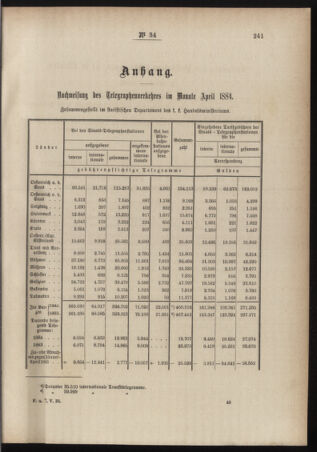 Post- und Telegraphen-Verordnungsblatt für das Verwaltungsgebiet des K.-K. Handelsministeriums 18840618 Seite: 9