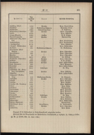 Post- und Telegraphen-Verordnungsblatt für das Verwaltungsgebiet des K.-K. Handelsministeriums 18840630 Seite: 5