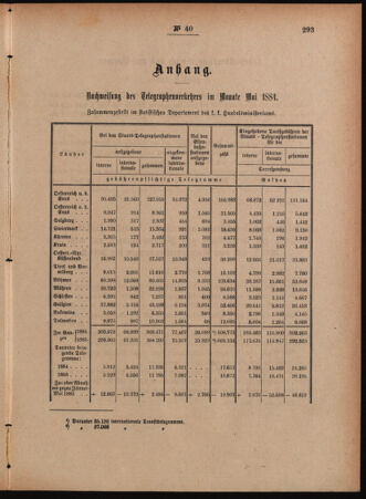 Post- und Telegraphen-Verordnungsblatt für das Verwaltungsgebiet des K.-K. Handelsministeriums 18840710 Seite: 5