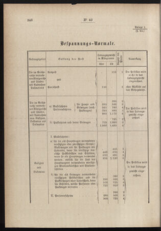 Post- und Telegraphen-Verordnungsblatt für das Verwaltungsgebiet des K.-K. Handelsministeriums 18840714 Seite: 42