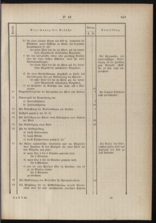 Post- und Telegraphen-Verordnungsblatt für das Verwaltungsgebiet des K.-K. Handelsministeriums 18840714 Seite: 45