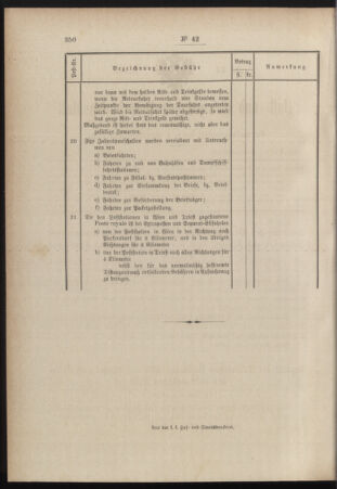 Post- und Telegraphen-Verordnungsblatt für das Verwaltungsgebiet des K.-K. Handelsministeriums 18840714 Seite: 46