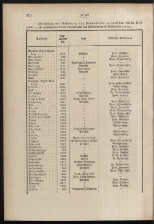 Post- und Telegraphen-Verordnungsblatt für das Verwaltungsgebiet des K.-K. Handelsministeriums 18840731 Seite: 4