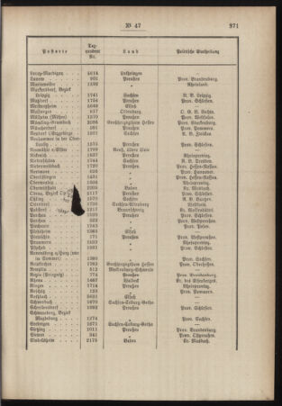 Post- und Telegraphen-Verordnungsblatt für das Verwaltungsgebiet des K.-K. Handelsministeriums 18840731 Seite: 5