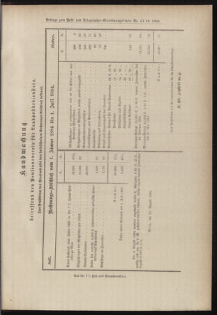 Post- und Telegraphen-Verordnungsblatt für das Verwaltungsgebiet des K.-K. Handelsministeriums 18840828 Seite: 5