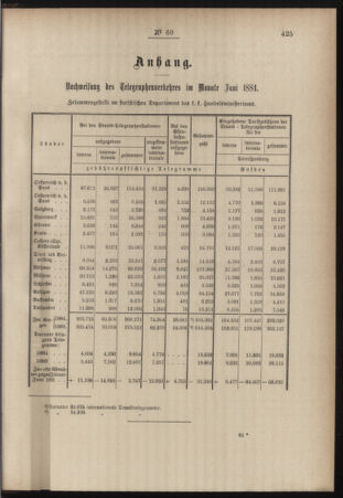 Post- und Telegraphen-Verordnungsblatt für das Verwaltungsgebiet des K.-K. Handelsministeriums 18840904 Seite: 3