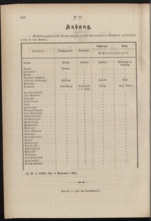 Post- und Telegraphen-Verordnungsblatt für das Verwaltungsgebiet des K.-K. Handelsministeriums 18840906 Seite: 4