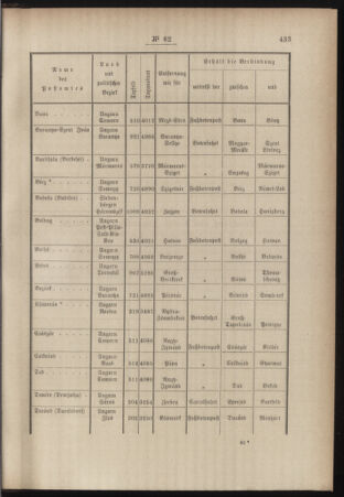 Post- und Telegraphen-Verordnungsblatt für das Verwaltungsgebiet des K.-K. Handelsministeriums 18840912 Seite: 3