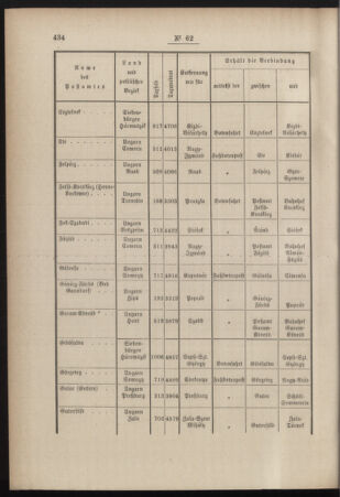 Post- und Telegraphen-Verordnungsblatt für das Verwaltungsgebiet des K.-K. Handelsministeriums 18840912 Seite: 4