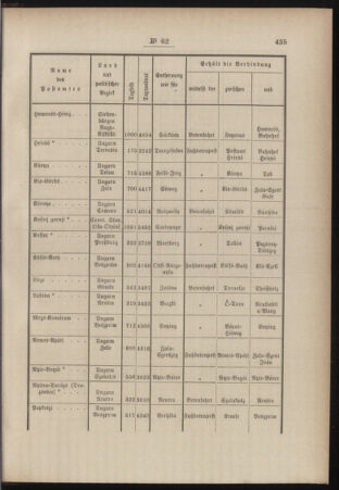 Post- und Telegraphen-Verordnungsblatt für das Verwaltungsgebiet des K.-K. Handelsministeriums 18840912 Seite: 5