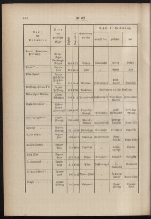 Post- und Telegraphen-Verordnungsblatt für das Verwaltungsgebiet des K.-K. Handelsministeriums 18840912 Seite: 6