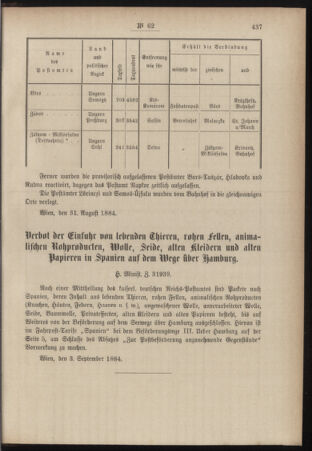 Post- und Telegraphen-Verordnungsblatt für das Verwaltungsgebiet des K.-K. Handelsministeriums 18840912 Seite: 7