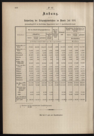 Post- und Telegraphen-Verordnungsblatt für das Verwaltungsgebiet des K.-K. Handelsministeriums 18840912 Seite: 8