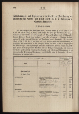 Post- und Telegraphen-Verordnungsblatt für das Verwaltungsgebiet des K.-K. Handelsministeriums 18840919 Seite: 2