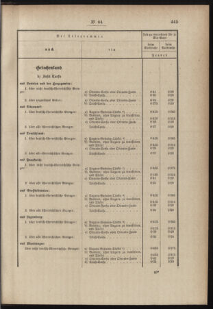 Post- und Telegraphen-Verordnungsblatt für das Verwaltungsgebiet des K.-K. Handelsministeriums 18840919 Seite: 3