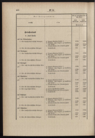 Post- und Telegraphen-Verordnungsblatt für das Verwaltungsgebiet des K.-K. Handelsministeriums 18840919 Seite: 4