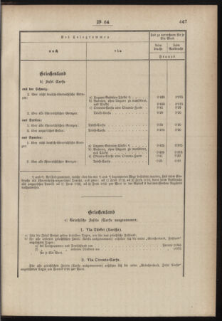 Post- und Telegraphen-Verordnungsblatt für das Verwaltungsgebiet des K.-K. Handelsministeriums 18840919 Seite: 5