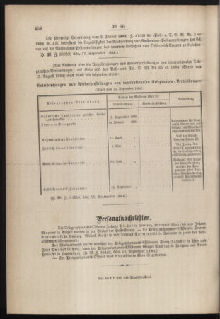 Post- und Telegraphen-Verordnungsblatt für das Verwaltungsgebiet des K.-K. Handelsministeriums 18840922 Seite: 4