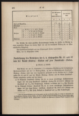 Post- und Telegraphen-Verordnungsblatt für das Verwaltungsgebiet des K.-K. Handelsministeriums 18840926 Seite: 2