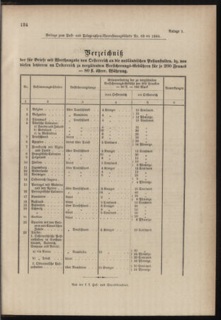 Post- und Telegraphen-Verordnungsblatt für das Verwaltungsgebiet des K.-K. Handelsministeriums 18840929 Seite: 5