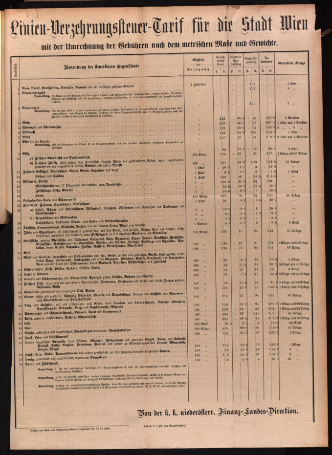 Post- und Telegraphen-Verordnungsblatt für das Verwaltungsgebiet des K.-K. Handelsministeriums 18840930 Seite: 5