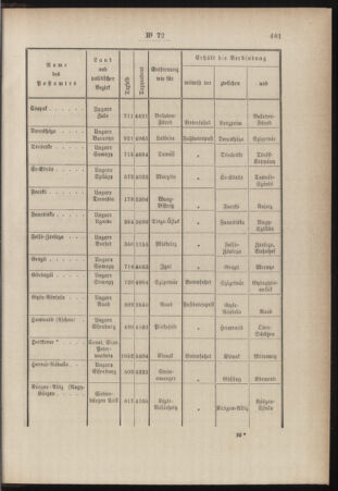 Post- und Telegraphen-Verordnungsblatt für das Verwaltungsgebiet des K.-K. Handelsministeriums 18841004 Seite: 3