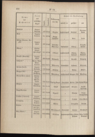 Post- und Telegraphen-Verordnungsblatt für das Verwaltungsgebiet des K.-K. Handelsministeriums 18841004 Seite: 4