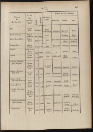 Post- und Telegraphen-Verordnungsblatt für das Verwaltungsgebiet des K.-K. Handelsministeriums 18841004 Seite: 5