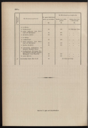 Post- und Telegraphen-Verordnungsblatt für das Verwaltungsgebiet des K.-K. Handelsministeriums 18841022 Seite: 10