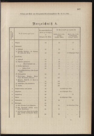 Post- und Telegraphen-Verordnungsblatt für das Verwaltungsgebiet des K.-K. Handelsministeriums 18841022 Seite: 11