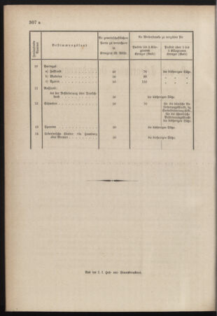 Post- und Telegraphen-Verordnungsblatt für das Verwaltungsgebiet des K.-K. Handelsministeriums 18841022 Seite: 12