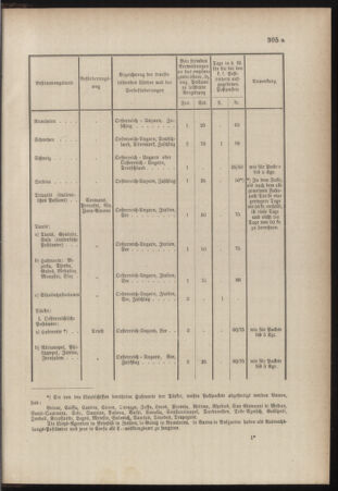 Post- und Telegraphen-Verordnungsblatt für das Verwaltungsgebiet des K.-K. Handelsministeriums 18841022 Seite: 5