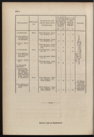 Post- und Telegraphen-Verordnungsblatt für das Verwaltungsgebiet des K.-K. Handelsministeriums 18841022 Seite: 6