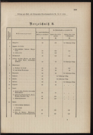 Post- und Telegraphen-Verordnungsblatt für das Verwaltungsgebiet des K.-K. Handelsministeriums 18841022 Seite: 9