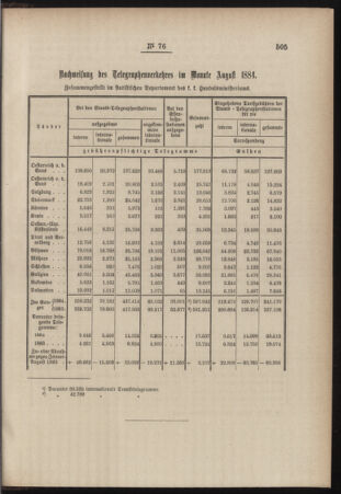 Post- und Telegraphen-Verordnungsblatt für das Verwaltungsgebiet des K.-K. Handelsministeriums 18841027 Seite: 7