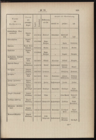 Post- und Telegraphen-Verordnungsblatt für das Verwaltungsgebiet des K.-K. Handelsministeriums 18841108 Seite: 3