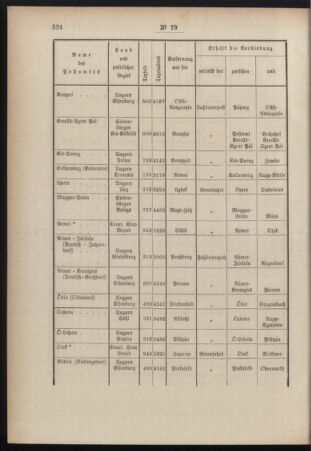 Post- und Telegraphen-Verordnungsblatt für das Verwaltungsgebiet des K.-K. Handelsministeriums 18841108 Seite: 4