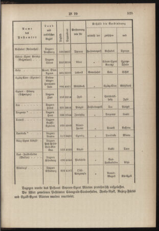 Post- und Telegraphen-Verordnungsblatt für das Verwaltungsgebiet des K.-K. Handelsministeriums 18841108 Seite: 5