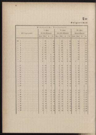 Post- und Telegraphen-Verordnungsblatt für das Verwaltungsgebiet des K.-K. Handelsministeriums 18841121 Seite: 10