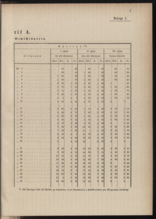 Post- und Telegraphen-Verordnungsblatt für das Verwaltungsgebiet des K.-K. Handelsministeriums 18841121 Seite: 11