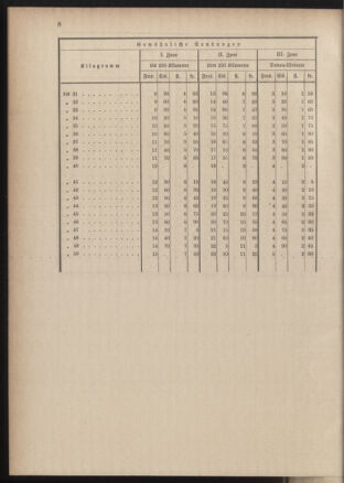 Post- und Telegraphen-Verordnungsblatt für das Verwaltungsgebiet des K.-K. Handelsministeriums 18841121 Seite: 12