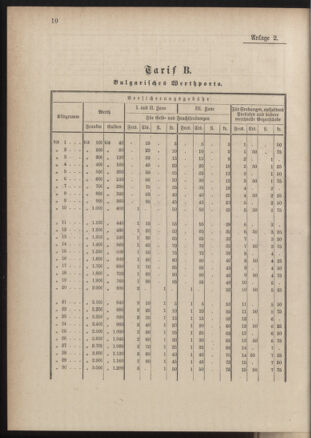 Post- und Telegraphen-Verordnungsblatt für das Verwaltungsgebiet des K.-K. Handelsministeriums 18841121 Seite: 14