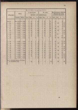 Post- und Telegraphen-Verordnungsblatt für das Verwaltungsgebiet des K.-K. Handelsministeriums 18841121 Seite: 15