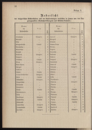 Post- und Telegraphen-Verordnungsblatt für das Verwaltungsgebiet des K.-K. Handelsministeriums 18841121 Seite: 16