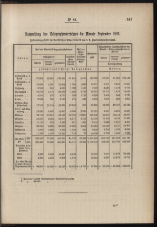 Post- und Telegraphen-Verordnungsblatt für das Verwaltungsgebiet des K.-K. Handelsministeriums 18841124 Seite: 3