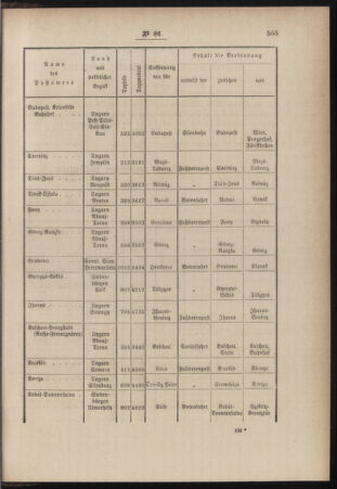 Post- und Telegraphen-Verordnungsblatt für das Verwaltungsgebiet des K.-K. Handelsministeriums 18841129 Seite: 3