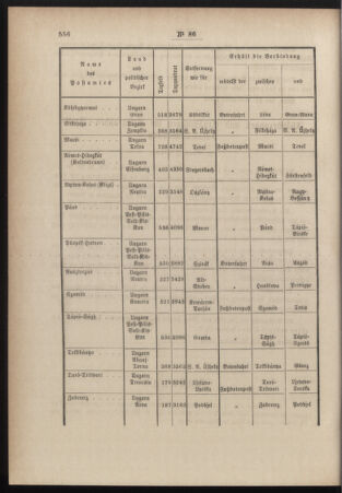 Post- und Telegraphen-Verordnungsblatt für das Verwaltungsgebiet des K.-K. Handelsministeriums 18841129 Seite: 4